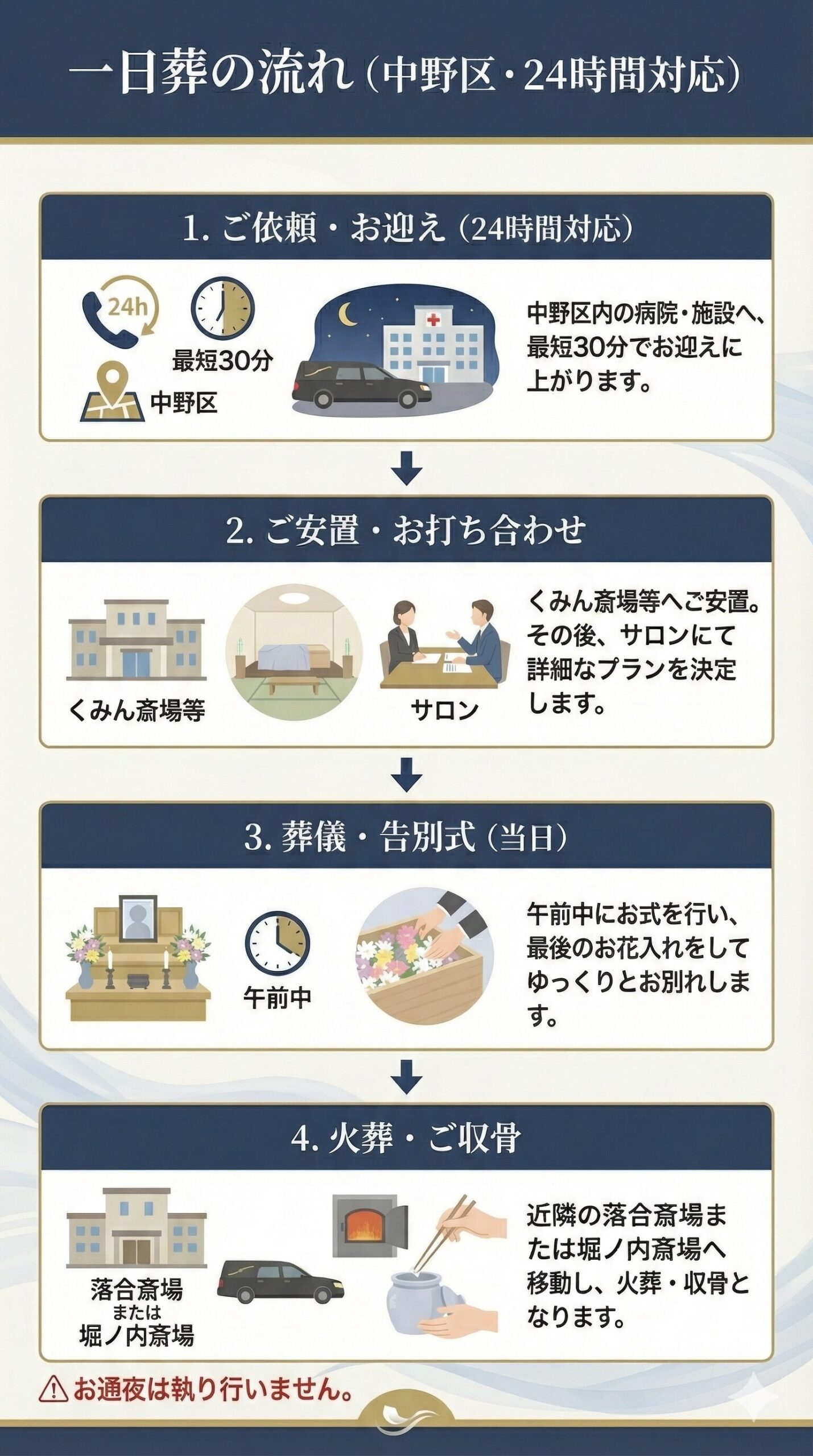 一日葬のながれ