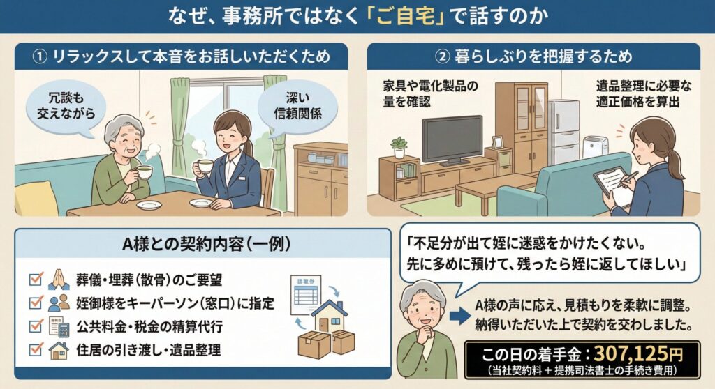 お一人さまの終活