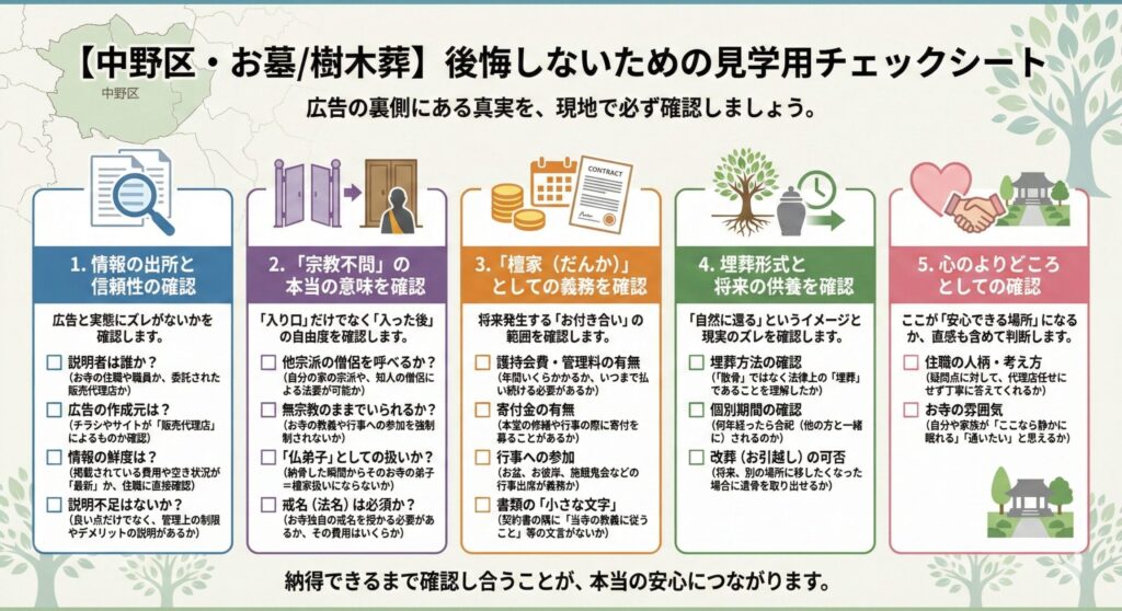 樹木葬チェックリスト