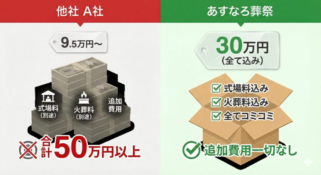 コミコミプラン