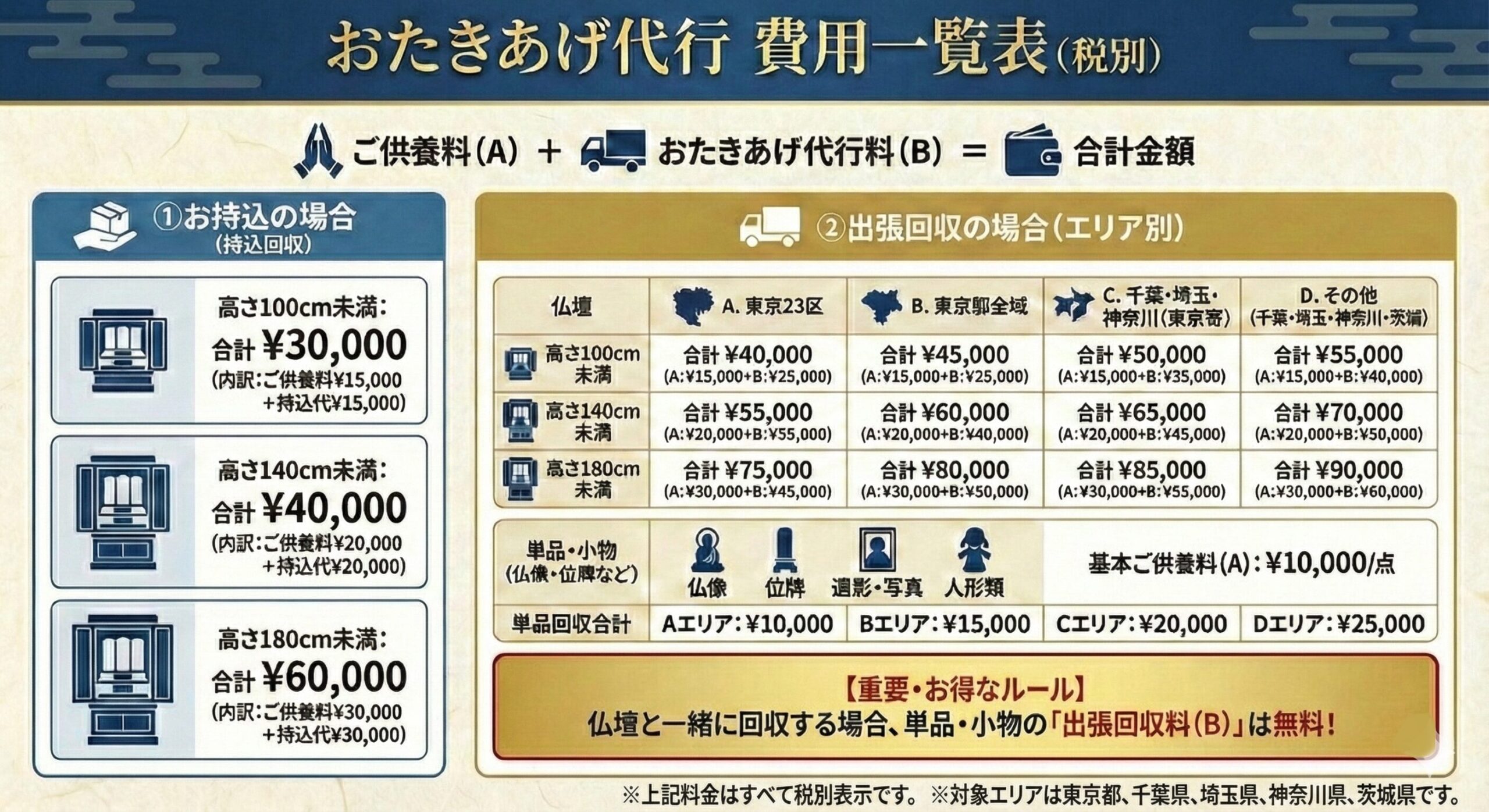 お焚き上げ料金