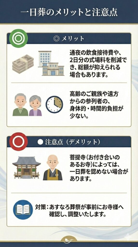 一日葬の注意点