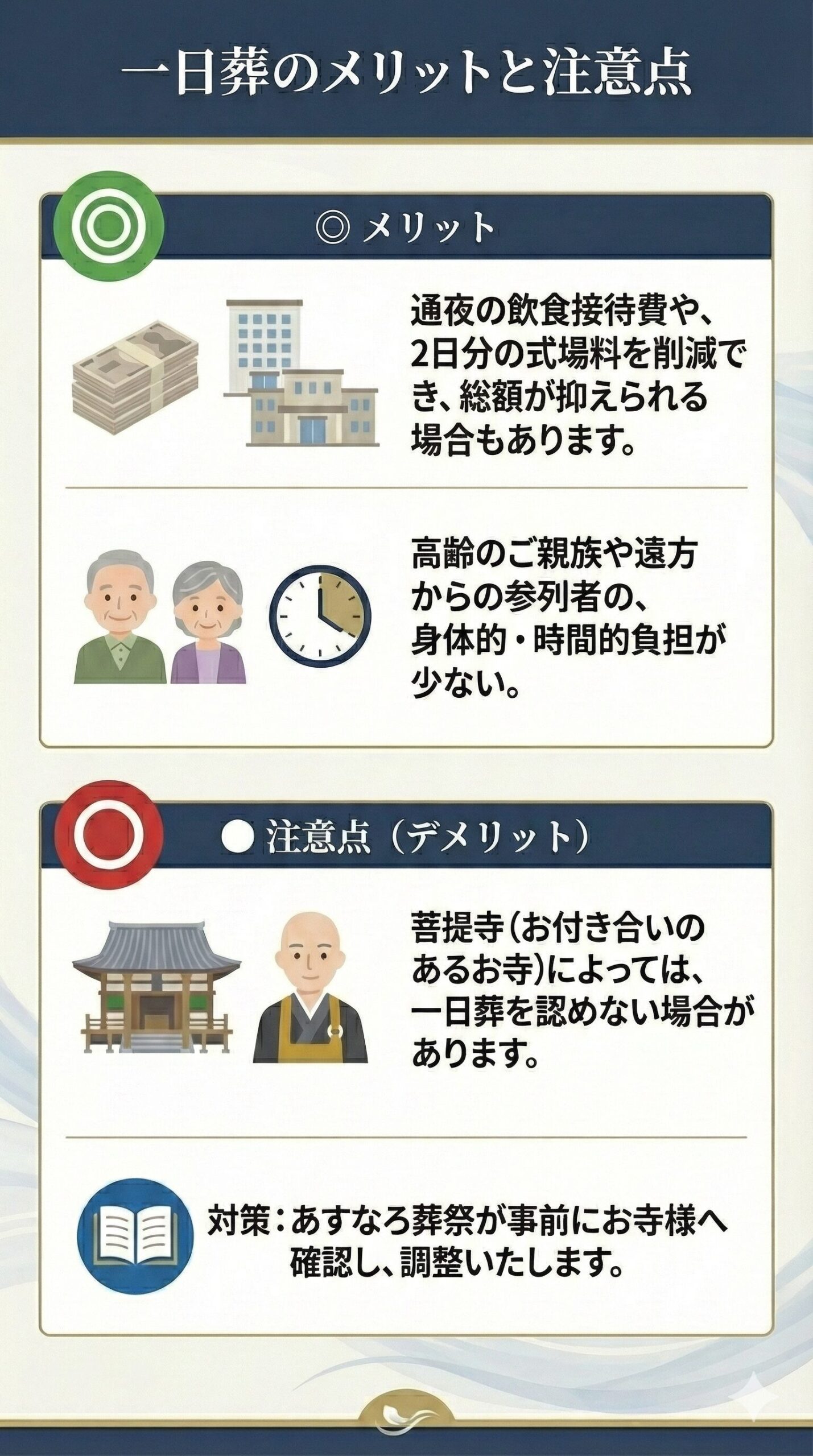 一日葬の注意点