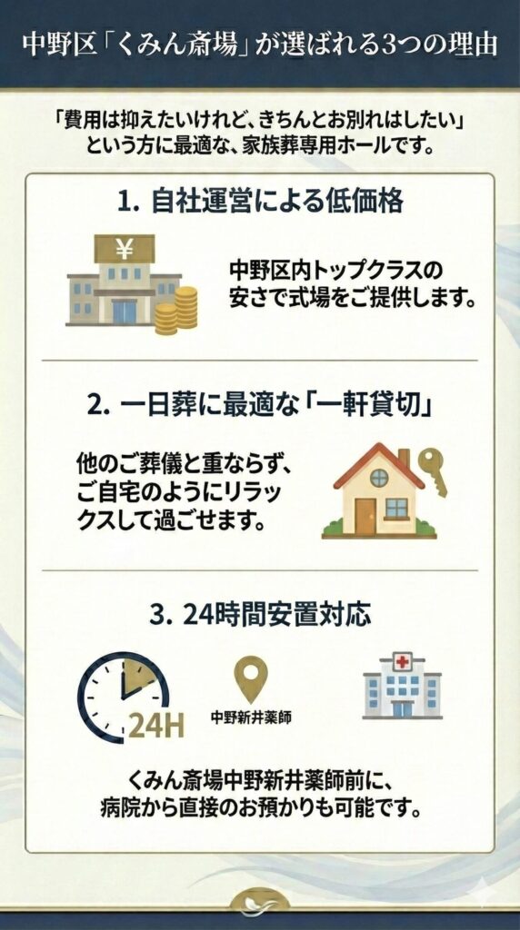 くみん斎場が選ばれる理由