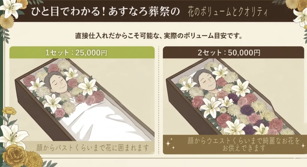 お別れ花 ボリューム目安