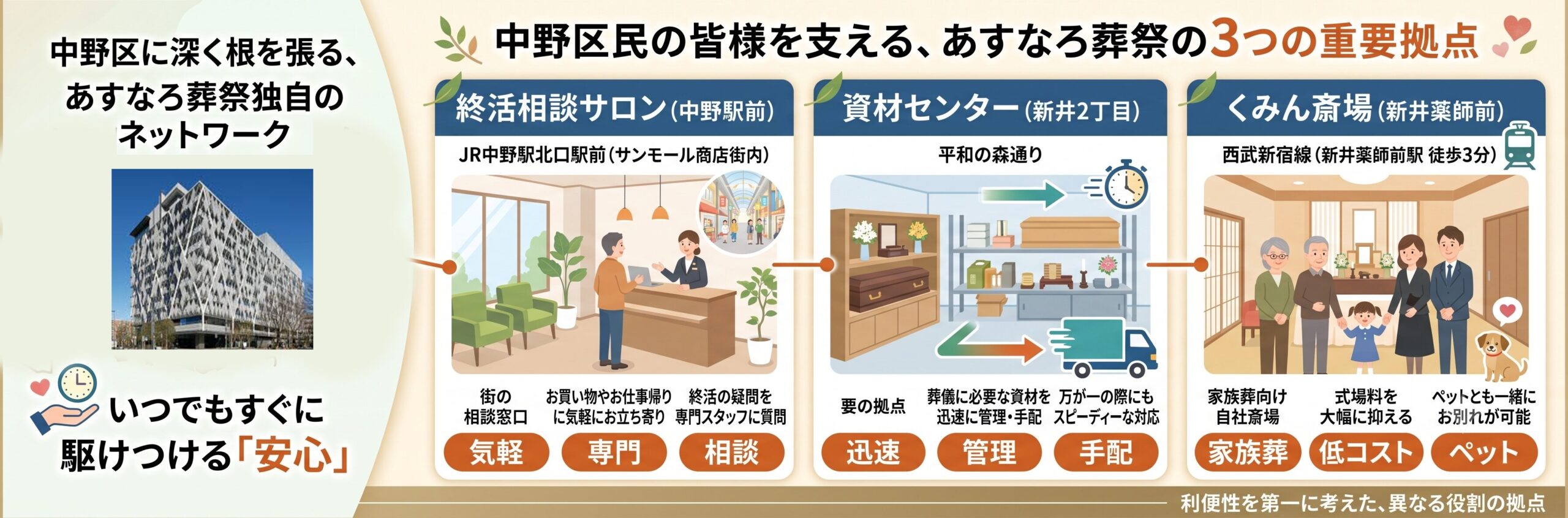 中野区のあすなろ葬祭 自社斎場での家族葬・終活事前相談