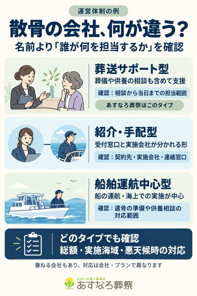 散骨会社の違い